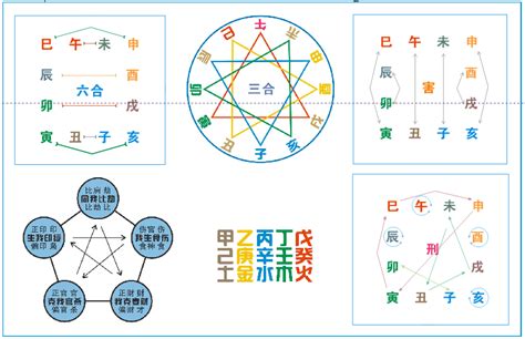 五行六合|五行派八字基礎入門（五）天干五合與地支六合｜方格子 vocu